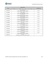 Предварительный просмотр 926 страницы Cypress S6J3200 Series Manual