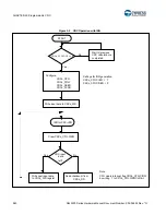 Предварительный просмотр 961 страницы Cypress S6J3200 Series Manual