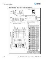 Предварительный просмотр 1045 страницы Cypress S6J3200 Series Manual