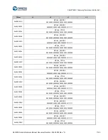 Предварительный просмотр 1146 страницы Cypress S6J3200 Series Manual