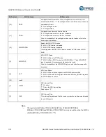 Предварительный просмотр 1173 страницы Cypress S6J3200 Series Manual