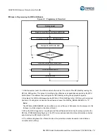 Предварительный просмотр 1183 страницы Cypress S6J3200 Series Manual