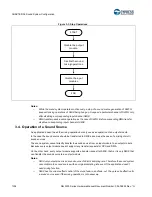 Предварительный просмотр 1305 страницы Cypress S6J3200 Series Manual