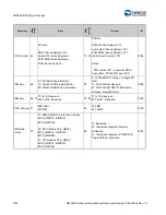 Предварительный просмотр 1333 страницы Cypress S6J3200 Series Manual