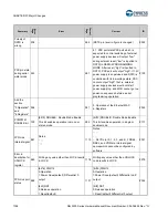 Предварительный просмотр 1339 страницы Cypress S6J3200 Series Manual