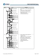 Preview for 34 page of Cypress S6J331EJSESE20000 Manual