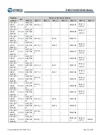 Preview for 152 page of Cypress S6J331EJSESE20000 Manual