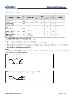 Preview for 190 page of Cypress S6J331EJSESE20000 Manual