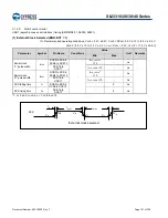 Preview for 191 page of Cypress S6J331EJSESE20000 Manual