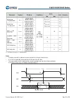 Preview for 193 page of Cypress S6J331EJSESE20000 Manual