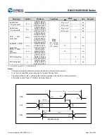 Preview for 199 page of Cypress S6J331EJSESE20000 Manual