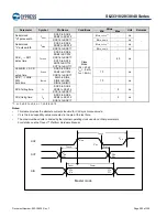 Preview for 202 page of Cypress S6J331EJSESE20000 Manual