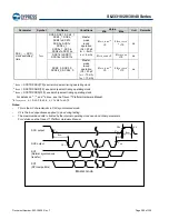 Preview for 205 page of Cypress S6J331EJSESE20000 Manual