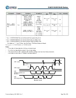 Preview for 208 page of Cypress S6J331EJSESE20000 Manual