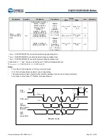 Preview for 211 page of Cypress S6J331EJSESE20000 Manual