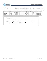 Preview for 223 page of Cypress S6J331EJSESE20000 Manual