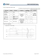 Preview for 231 page of Cypress S6J331EJSESE20000 Manual