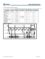 Preview for 239 page of Cypress S6J331EJSESE20000 Manual