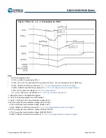 Preview for 248 page of Cypress S6J331EJSESE20000 Manual