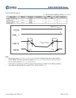 Preview for 251 page of Cypress S6J331EJSESE20000 Manual