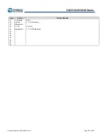 Preview for 307 page of Cypress S6J331EJSESE20000 Manual