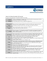 Preview for 5 page of Cypress S6SAL211A31SA2001 Operation Manual