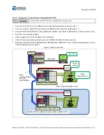 Preview for 13 page of Cypress S6SAL211A31SA2001 Operation Manual