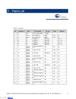 Preview for 13 page of Cypress S6SAP111A28SA1001 Operation Manual