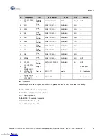 Preview for 14 page of Cypress S6SAP111A28SA1001 Operation Manual