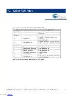 Preview for 18 page of Cypress S6SAP413A Operation Manual