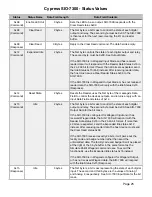 Предварительный просмотр 25 страницы Cypress SIO-7300 Product Manual