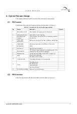 Preview for 8 page of Cypress SPANSION FM4 MB9BF568 Series User Manual