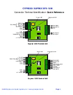 Предварительный просмотр 3 страницы Cypress SPX-1200 Manual