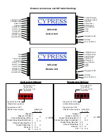 Preview for 3 page of Cypress SPX-5500 Series Operation Manual