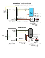 Preview for 4 page of Cypress SPX-5500 Series Operation Manual