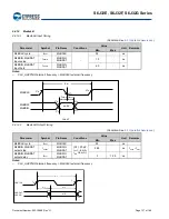 Preview for 137 page of Cypress Traveo S6J32E Series Manual