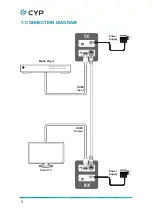 Preview for 10 page of Cypress VEX-X1102R-B0C Operation Manual