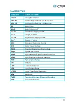 Preview for 15 page of Cypress VEX-X1102R-B0C Operation Manual