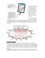 Preview for 5 page of Cyron HTP1502E User Manual