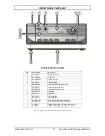 Preview for 25 page of Cyrus 6 DAC User Manual