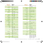 Preview for 55 page of Cytavision Pirelli HY100-CY Installation & User Manual