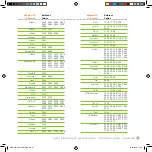 Preview for 63 page of Cytavision Pirelli HY100-CY Installation & User Manual