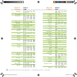 Preview for 64 page of Cytavision Pirelli HY100-CY Installation & User Manual