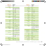 Preview for 67 page of Cytavision Pirelli HY100-CY Installation & User Manual