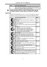 Preview for 16 page of Cytech Comfort II User Manual