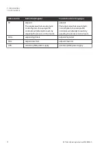 Preview for 12 page of cytiva 29038437 Operating Instructions Manual