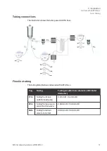 Preview for 75 page of cytiva 29038437 Operating Instructions Manual