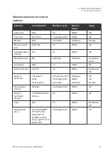 Preview for 191 page of cytiva 29038437 Operating Instructions Manual