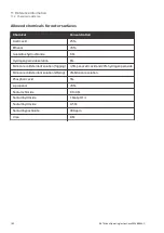 Preview for 192 page of cytiva 29038437 Operating Instructions Manual