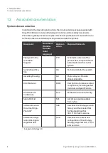 Preview for 8 page of cytiva OligoPilot 400 Operating Instructions Manual